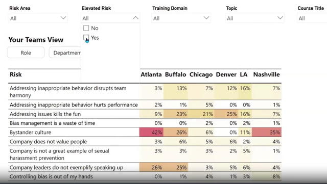 Screenshot from Atana Insights dashboard